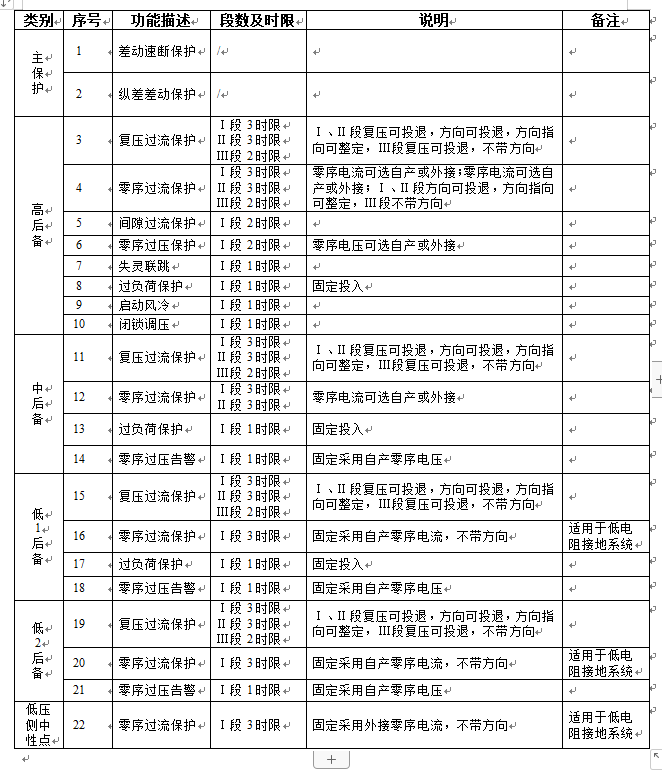 變壓器保護(hù)功能778